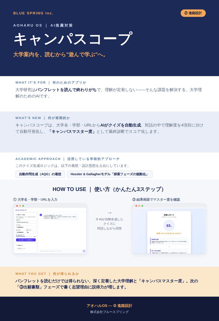 キャンパスコープ フライヤー