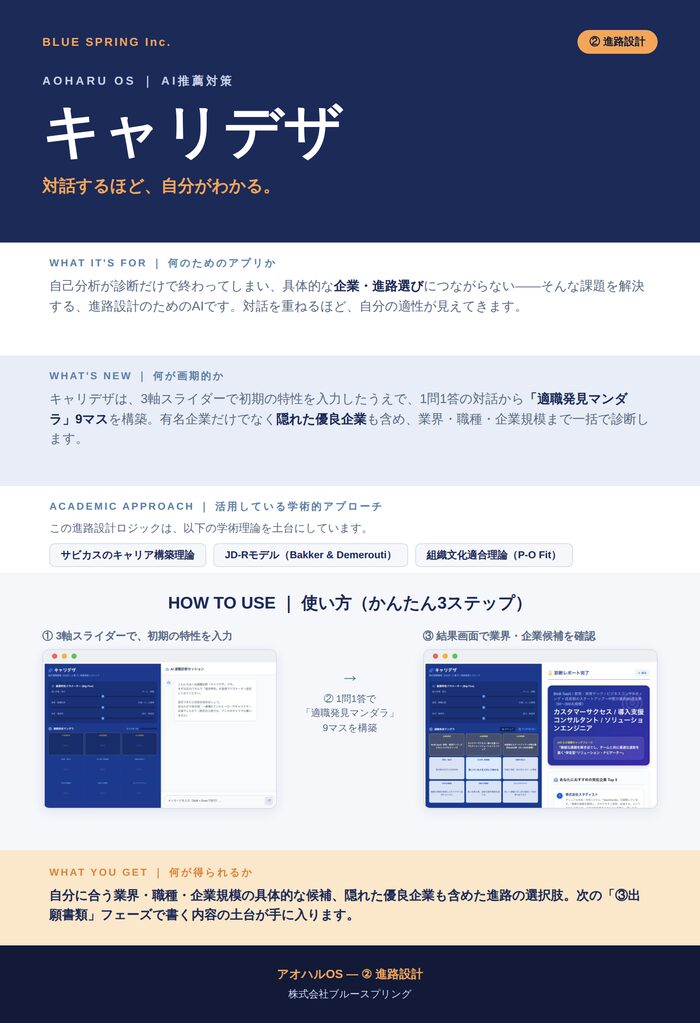 キャリデザ フライヤー