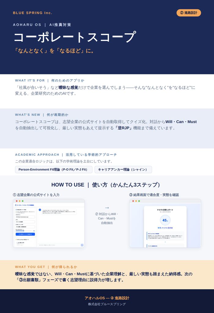コーポレートスコープ フライヤー