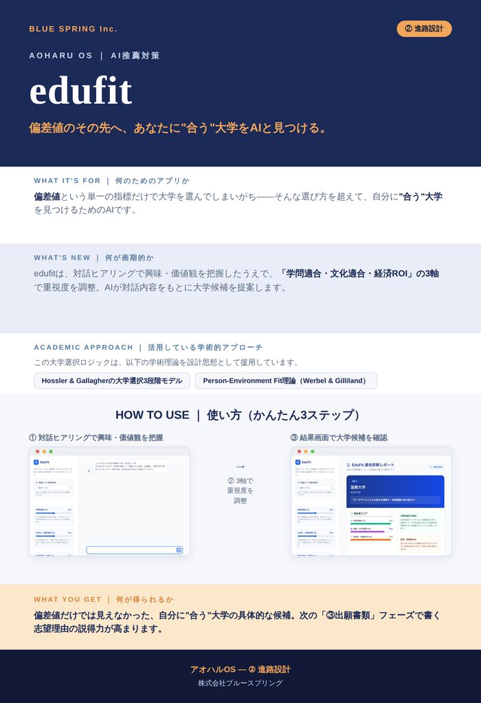 edufit フライヤー